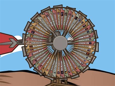 NBA wheel of PLAYERS (All Time) .
